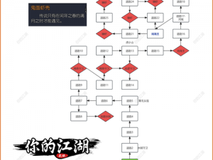 江湖风云录之快速领悟金刀刀法秘籍