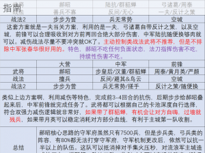 率土之滨流浪军全面解析：战术攻略与实战玩法指南