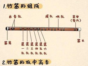 笛子九大魂技详解：从入门到精通的全方位解析