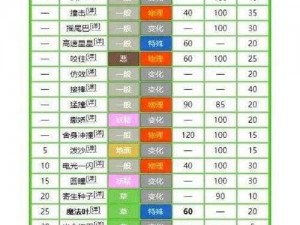 口袋妖怪复刻版深度解析：地震技能的奥秘及其实际效果揭秘