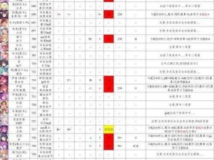 公主连结国服角色深度解析：上位角色性价比评估与下位替代策略探讨