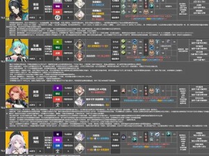 深空之眼生魂奥西里斯神格选择攻略：解析最佳神格搭配与决策之道