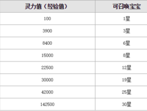 风暴魔域手游修炼系统玩法攻略指南：进阶技巧与修炼秘法大解密