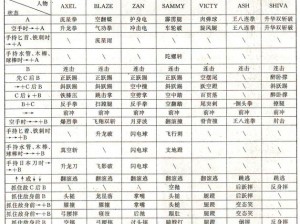 红雀2游戏攻略：尹天仇全面解析，出招表与使用指南详解