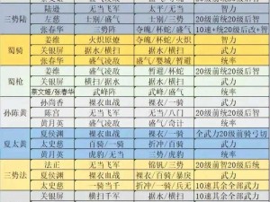 三国志战略版S2赛季开荒攻略分享：实用技巧助你快速晋级征途霸权战火不息之道