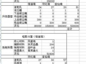 鬼谷八荒全攻略：深度解析法器核心材料获取途径大全