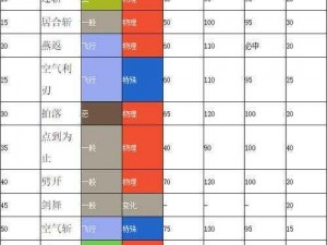 口袋妖怪复刻大葱鸭全方位解析：属性技能图鉴详解及实战表现探讨