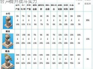 海岛奇兵神像搭配策略解析：探索最佳神像组合，提升战斗实力