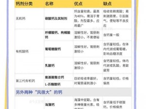 202GGY 钙站——专业的钙剂营养补充站