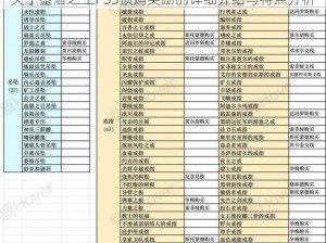 关于堕落之主PS5预购奖励的详细介绍与特点分析