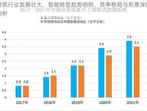 建筑行业发展壮大，智能转型趋势明朗，竞争格局与前景深度剖析