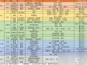 地下城堡2：末期成长攻略详解 开启超强副本与角色进阶攻略解析