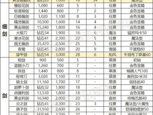 我叫MT：深入解析全球游戏装备属性判定技巧与策略分享