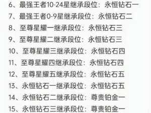 金铲铲之战S8赛季段位重置与继承规则机制详解：排位晋升，挑战新高度