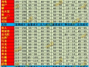 关于问道手游宠物抗性属性加点策略与解析