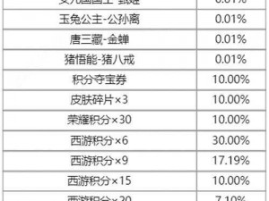 王者荣耀梦回西游皮肤盛宴：返场抽奖活动全解析