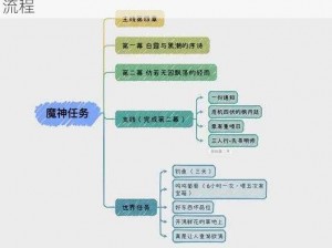 原神须弥大陆探险之旅：深度解析主线剧情全流程