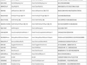 方舟信息素：引领数字时代的科技力量与实践解析