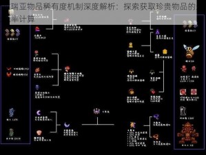 泰拉瑞亚物品稀有度机制深度解析：探索获取珍贵物品的途径与概率计算