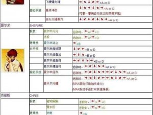 拳皇世界格斗家技能进阶与升级攻略：掌握格斗技巧，实现实力飞跃提升