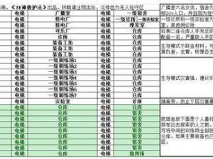 辐射避难所配件获取攻略：探索资源点、制作与交易，生存必备配件获取全解析