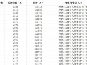 梦幻西游经验满溢，如何高效消耗经验资源指南