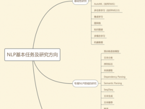 基于自走棋寻路算法的智能路径规划策略研究