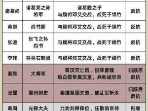 三国志名将令：群雄逐鹿，智勇双全的历史揭秘与战略解析