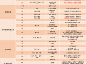 碧蓝航线平民攻略：高效刷6-4关卡打捞指南与阵容搭配建议