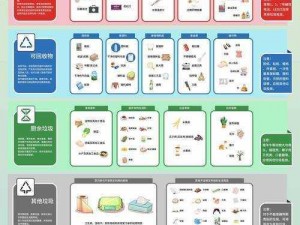 垃圾分类新篇章：如何闯过第十关——有效且智能地管理城市垃圾