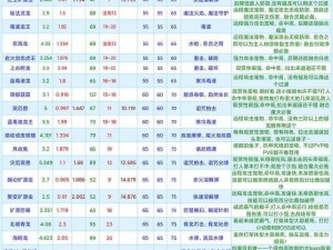 创造与魔法：宠物合成资质揭秘，关联因素深度解析