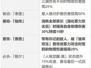 崩坏3矩阵Buff下的精英技能深度解析与快速攻略指南