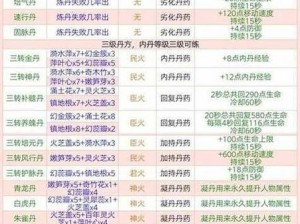 创造与魔法：揭秘高树脂爆率树种揭秘，探寻最佳树脂来源之树