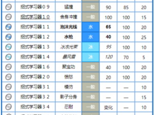 精灵宝可梦GO小海狮全方位技能搭配攻略：探寻最佳技能组合助力你的海狮宝可梦制胜对手