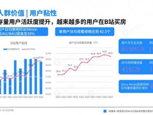 B站推广网站入口2024新趋势、B站推广网站入口 2024 新趋势：探寻视频营销新玩法