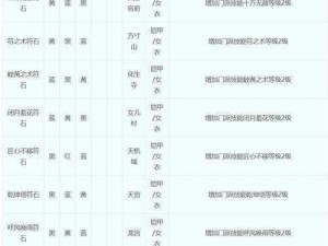 天天炫斗：宝石转换与符石深度解析——全方位符石转换攻略指南