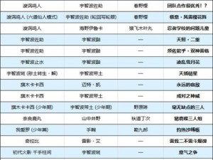 火影忍者技能宝典：终极技能大全与解析