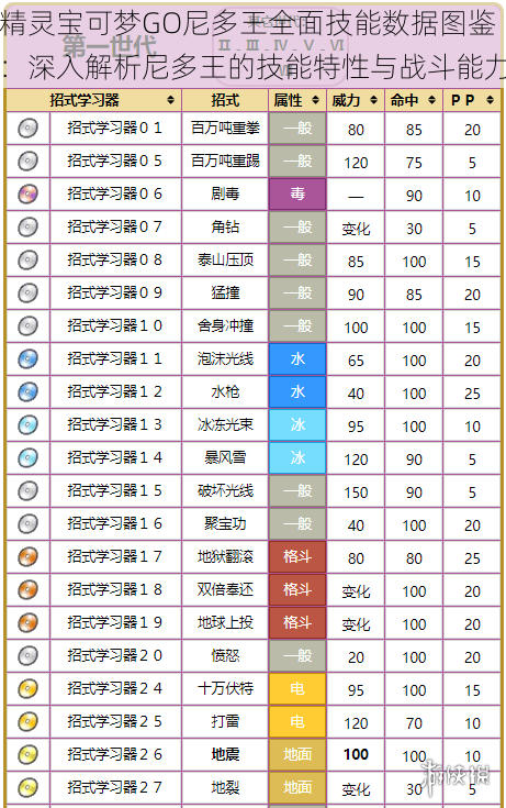 精灵宝可梦GO尼多王全面技能数据图鉴：深入解析尼多王的技能特性与战斗能力