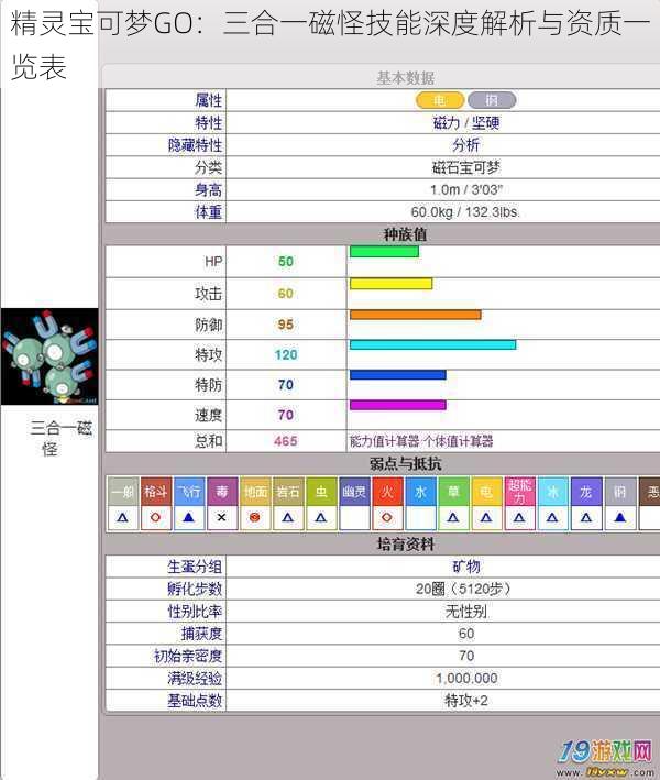 精灵宝可梦GO：三合一磁怪技能深度解析与资质一览表