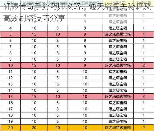 轩辕传奇手游药师攻略：通天塔闯关秘籍及高效刷塔技巧分享