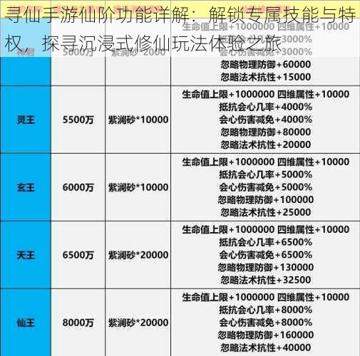 寻仙手游仙阶功能详解：解锁专属技能与特权，探寻沉浸式修仙玩法体验之旅