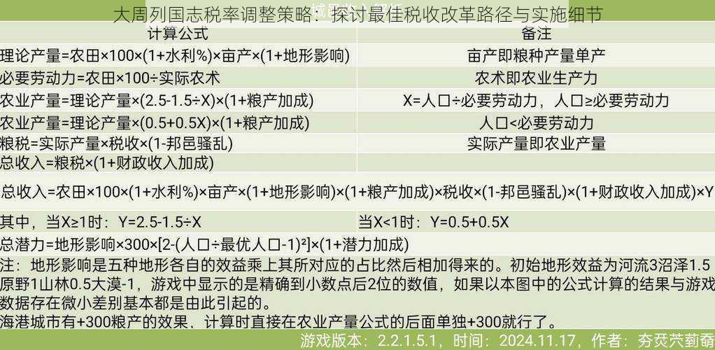 大周列国志税率调整策略：探讨最佳税收改革路径与实施细节