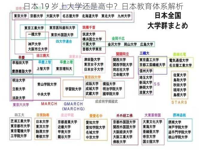 日本 19 岁上大学还是高中？日本教育体系解析