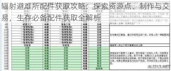 辐射避难所配件获取攻略：探索资源点、制作与交易，生存必备配件获取全解析