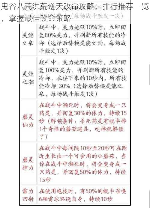 鬼谷八荒洪荒逆天改命攻略：排行推荐一览，掌握最佳改命策略