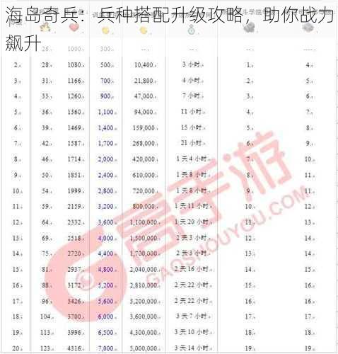 海岛奇兵：兵种搭配升级攻略，助你战力飙升