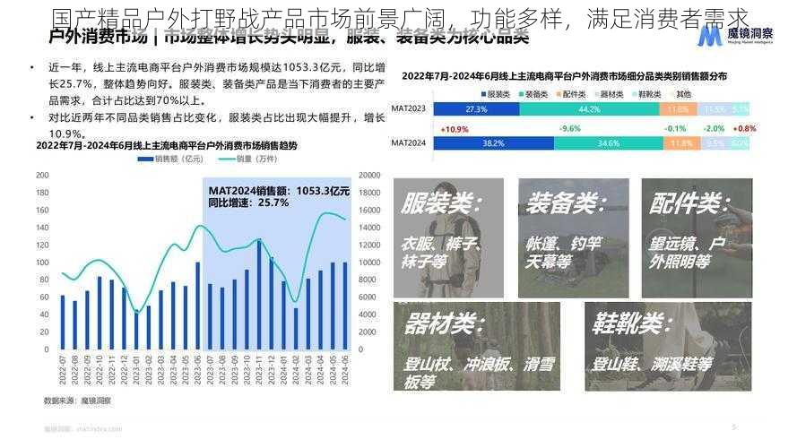 国产精品户外打野战产品市场前景广阔，功能多样，满足消费者需求