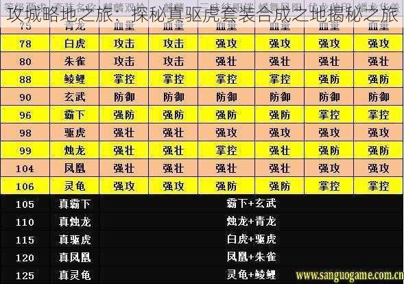 攻城略地之旅：探秘真驱虎套装合成之地揭秘之旅