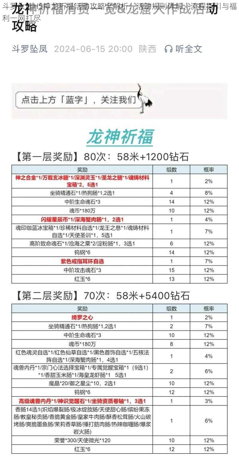 斗罗大陆H5神龙祈福活动攻略全解析：活动规则详解、流程指引与福利一网打尽