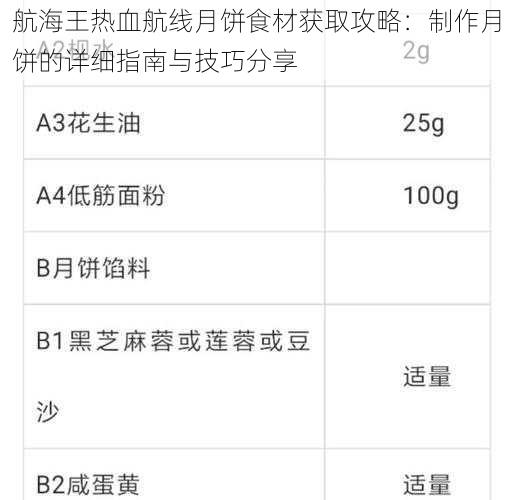 航海王热血航线月饼食材获取攻略：制作月饼的详细指南与技巧分享